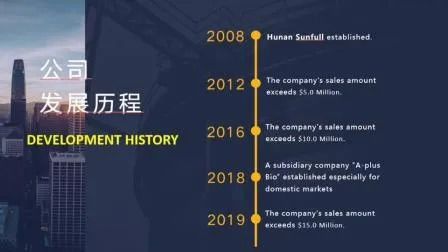 پودر استخراج Coprinus Comatus با عمر 2 سال 80 میش و ظرفیت تولید 20 تن در سال